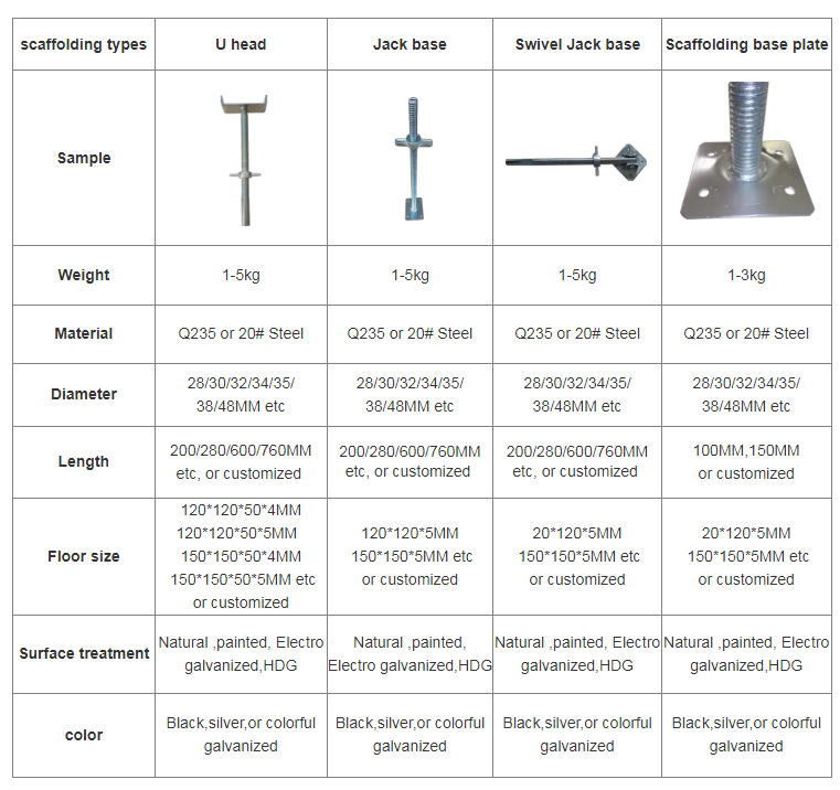 Scaffolding Base Jack - SongMao - SongMao